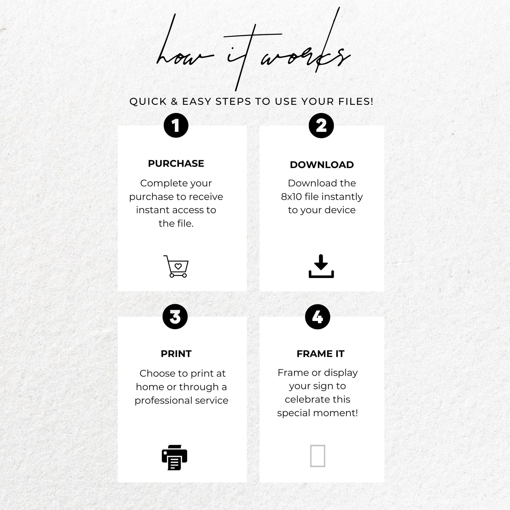 Step-by-step guide on how to use digital files with icons and text on a textured white background.