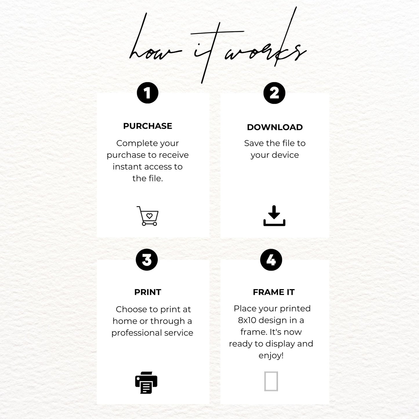 Step-by-step guide on how to purchase, download, print, and frame a design.