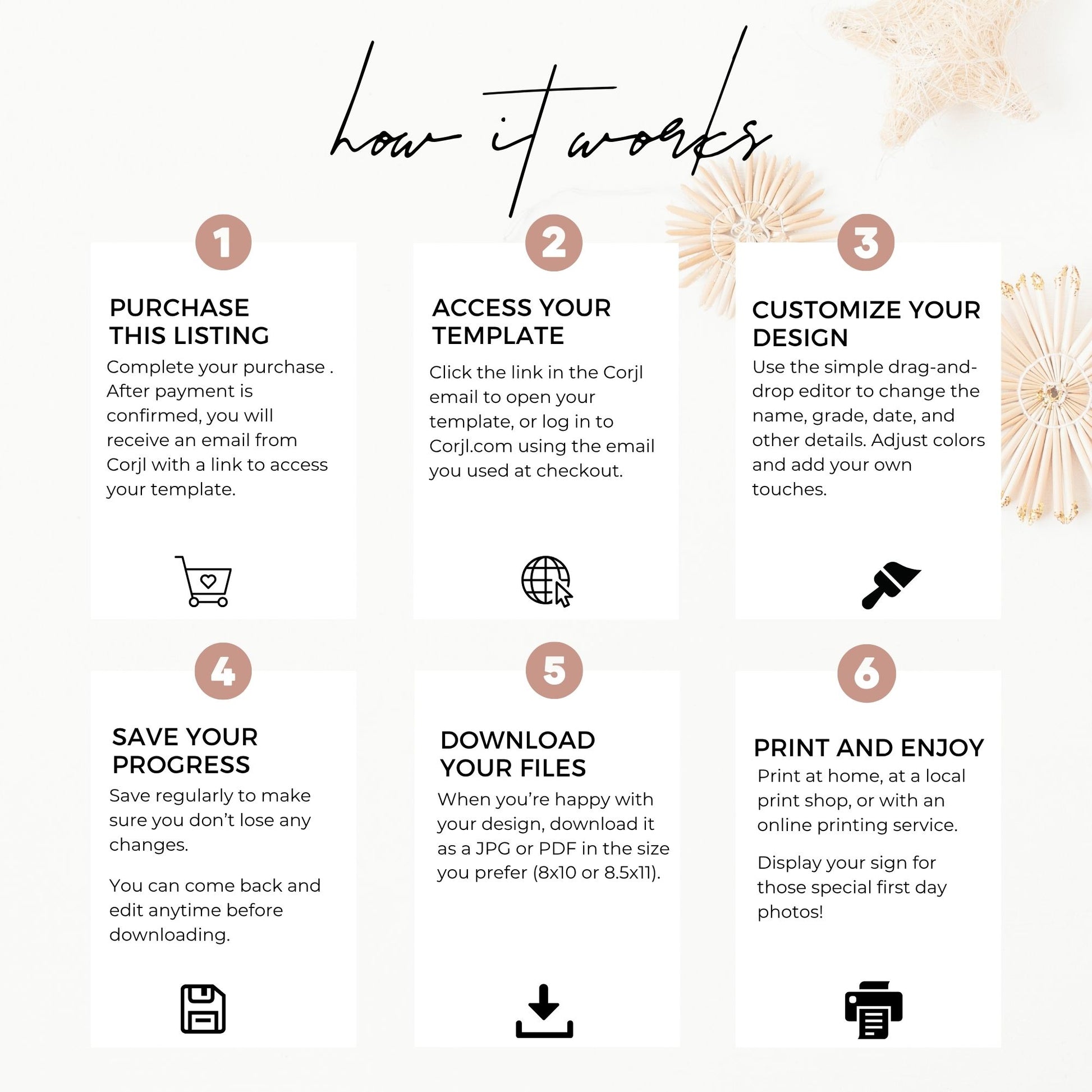 Step-by-step guide on how to use a design platform with icons and text on a white background