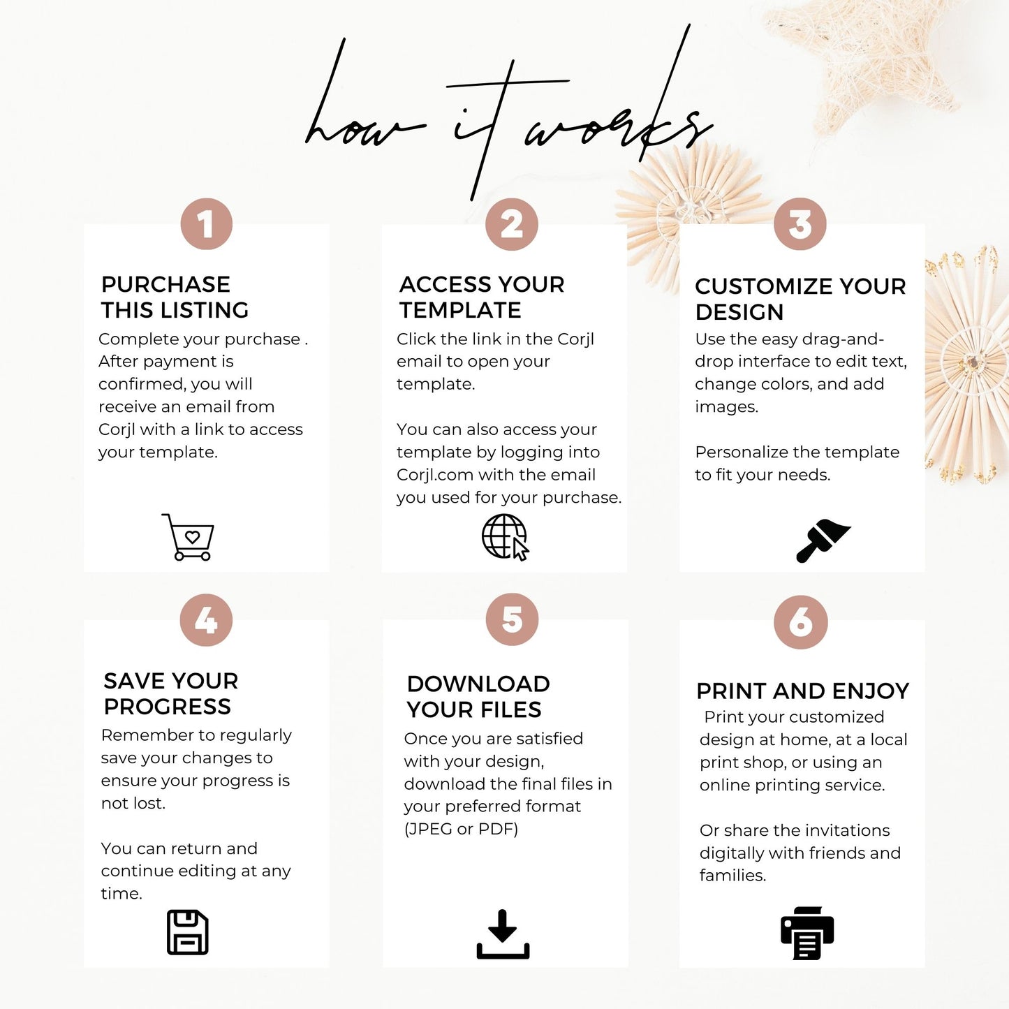 Step-by-step guide on how to use a design platform with icons and text on a white background
