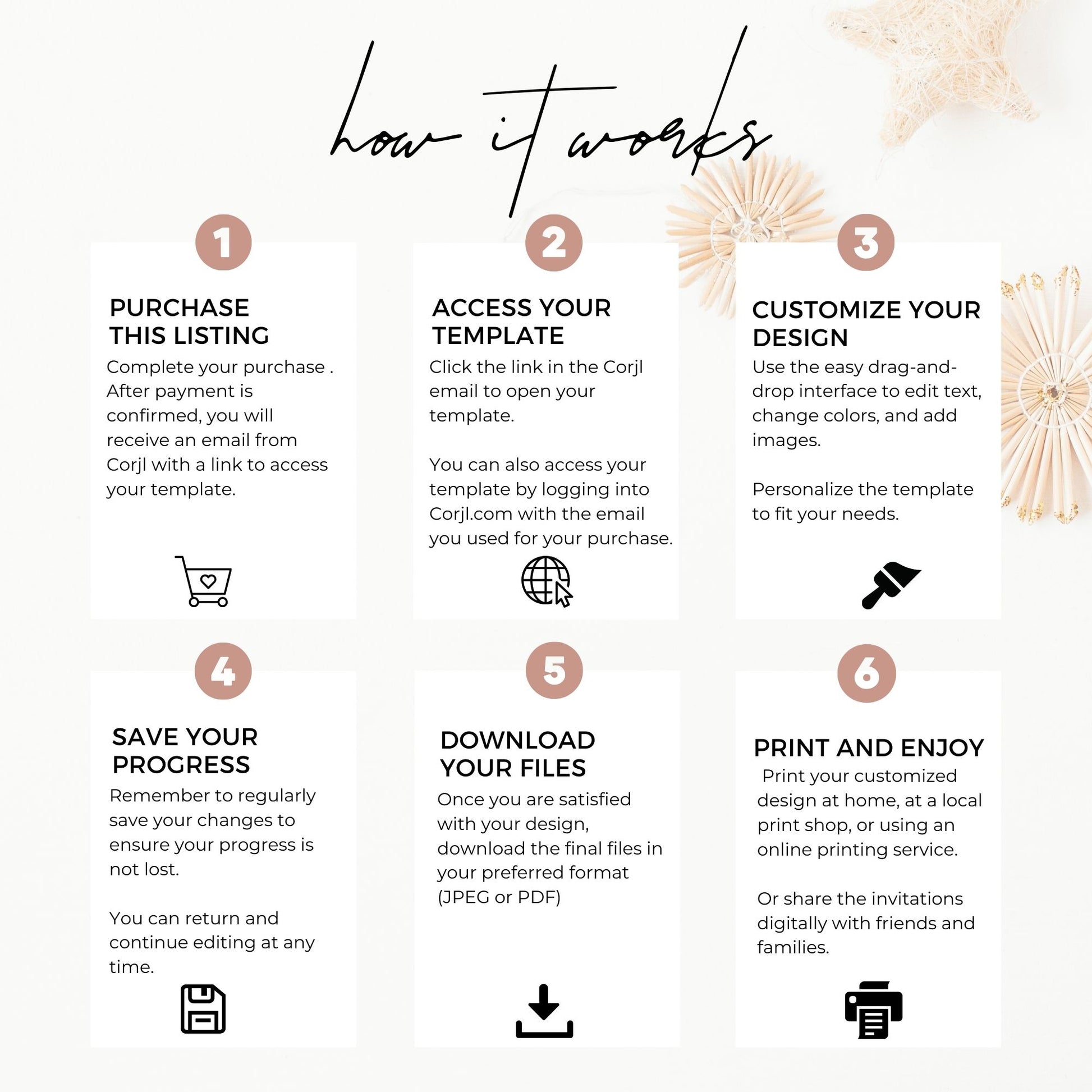 Step-by-step guide on how to use a design platform with icons and text on a white background