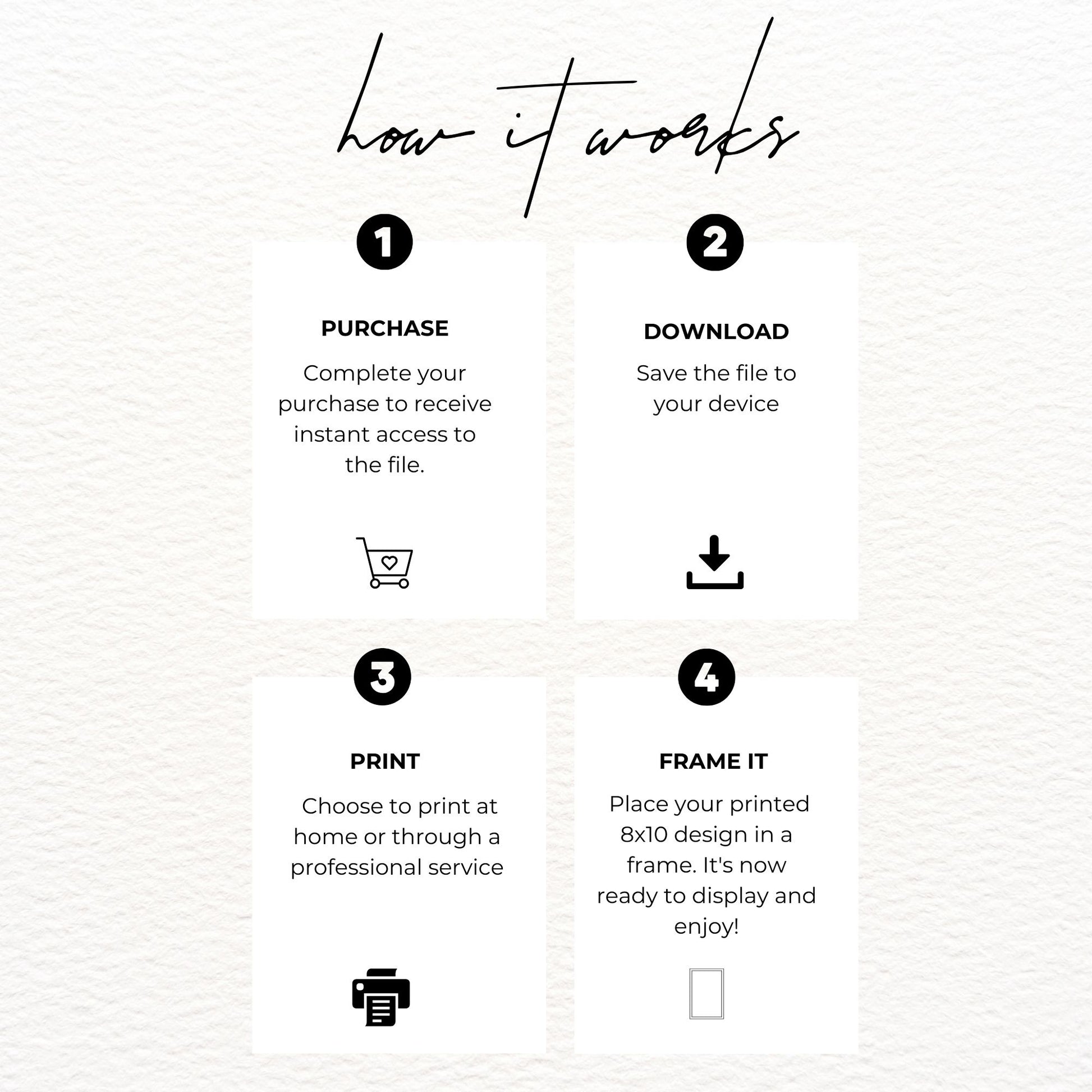 Step-by-step guide on how to purchase, download, print, and frame a design.