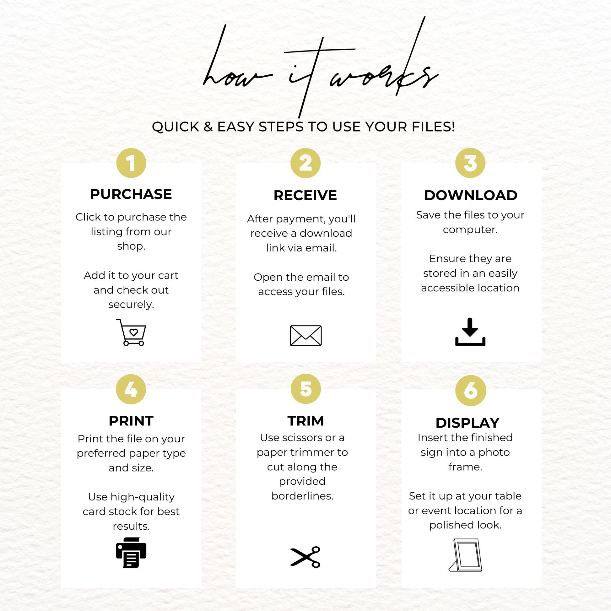 Step-by-step guide on how to use digital files with icons and text.