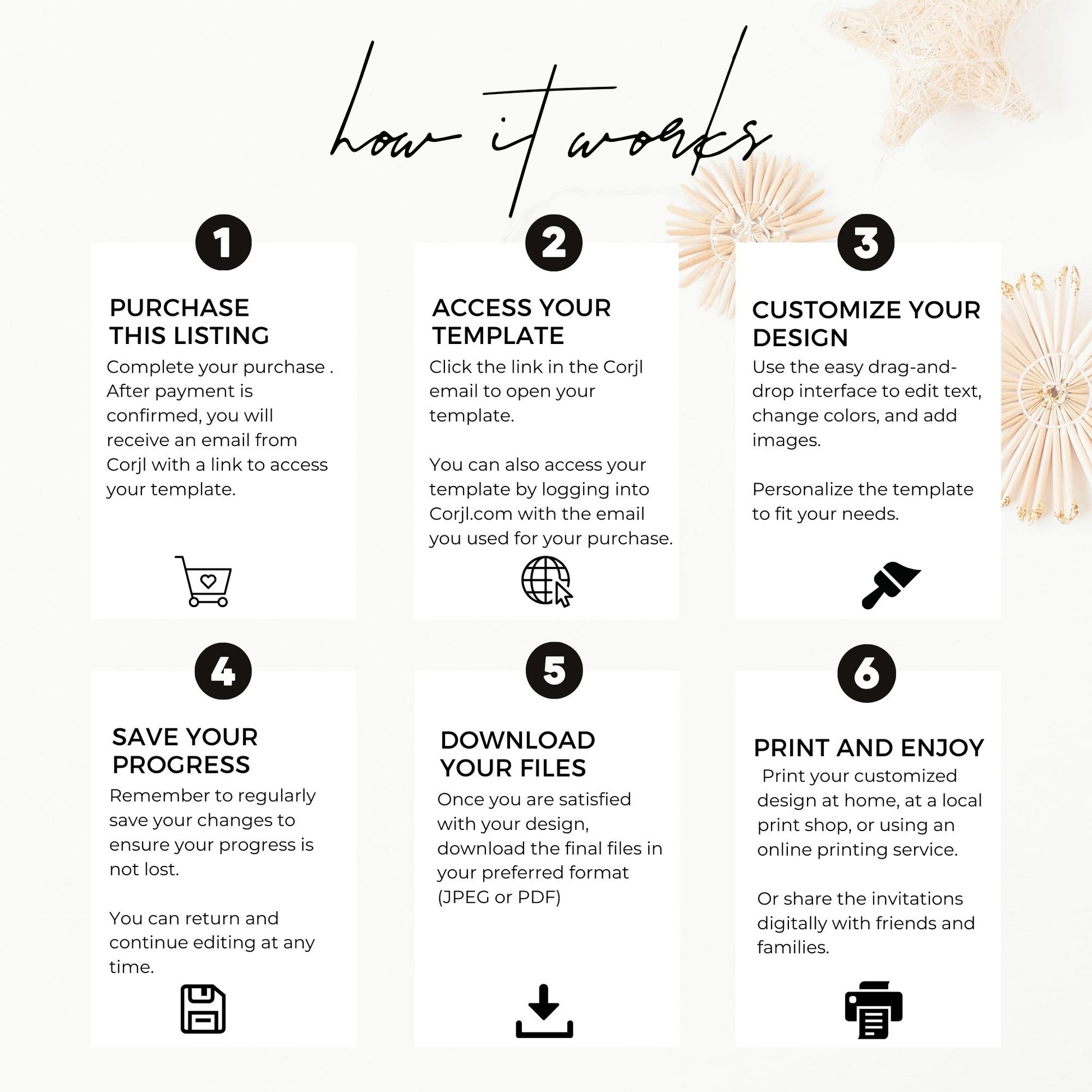 Step-by-step guide on how to use a design platform with icons and text