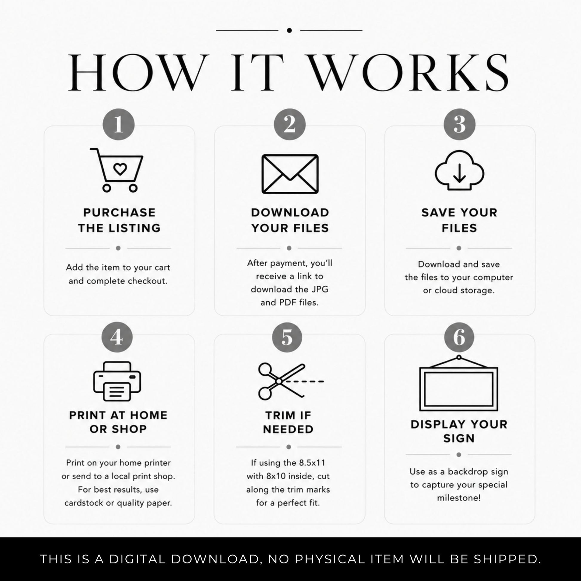 An infographic titled 'HOW IT WORKS' with six numbered steps explaining a digital download listing. The steps show purchasing the listing, downloading files, saving files, printing at home or shop, trimming if needed, and displaying the sign.