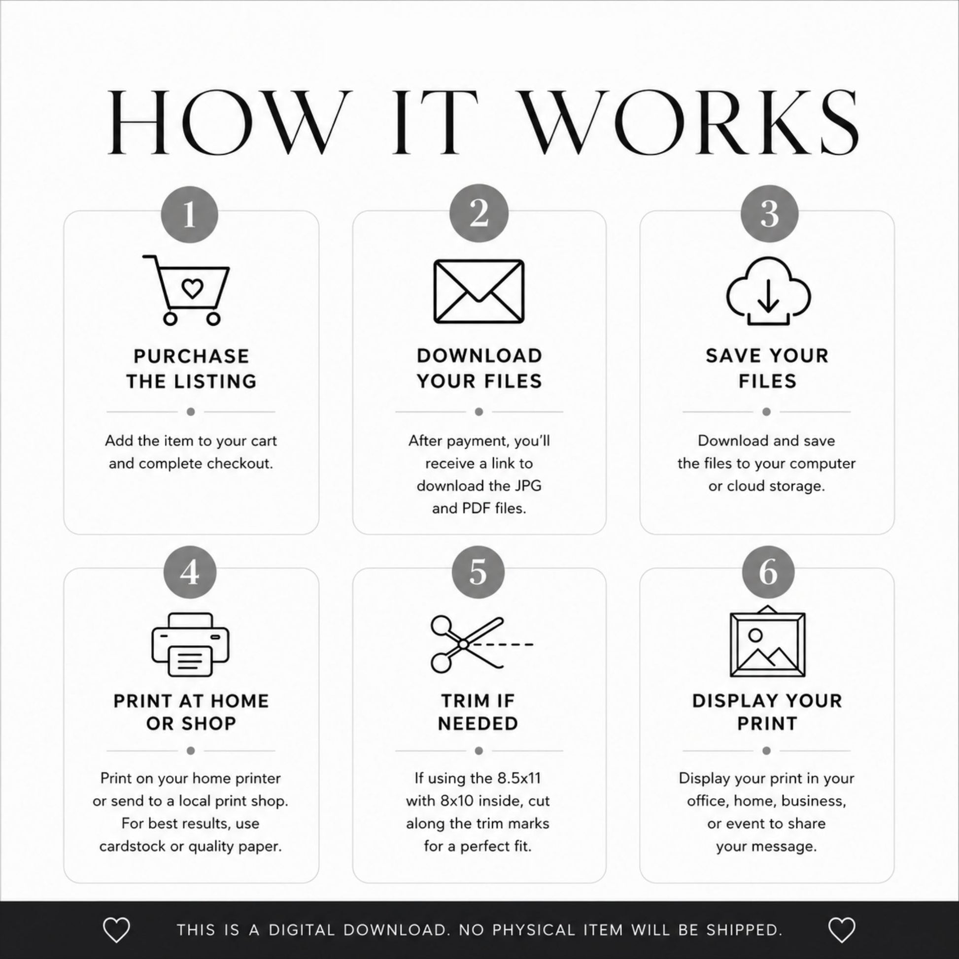 A six-step infographic titled 'HOW IT WORKS' explaining the digital download process, with icons and text for purchase, download, save, print, trim, and display on a white background.